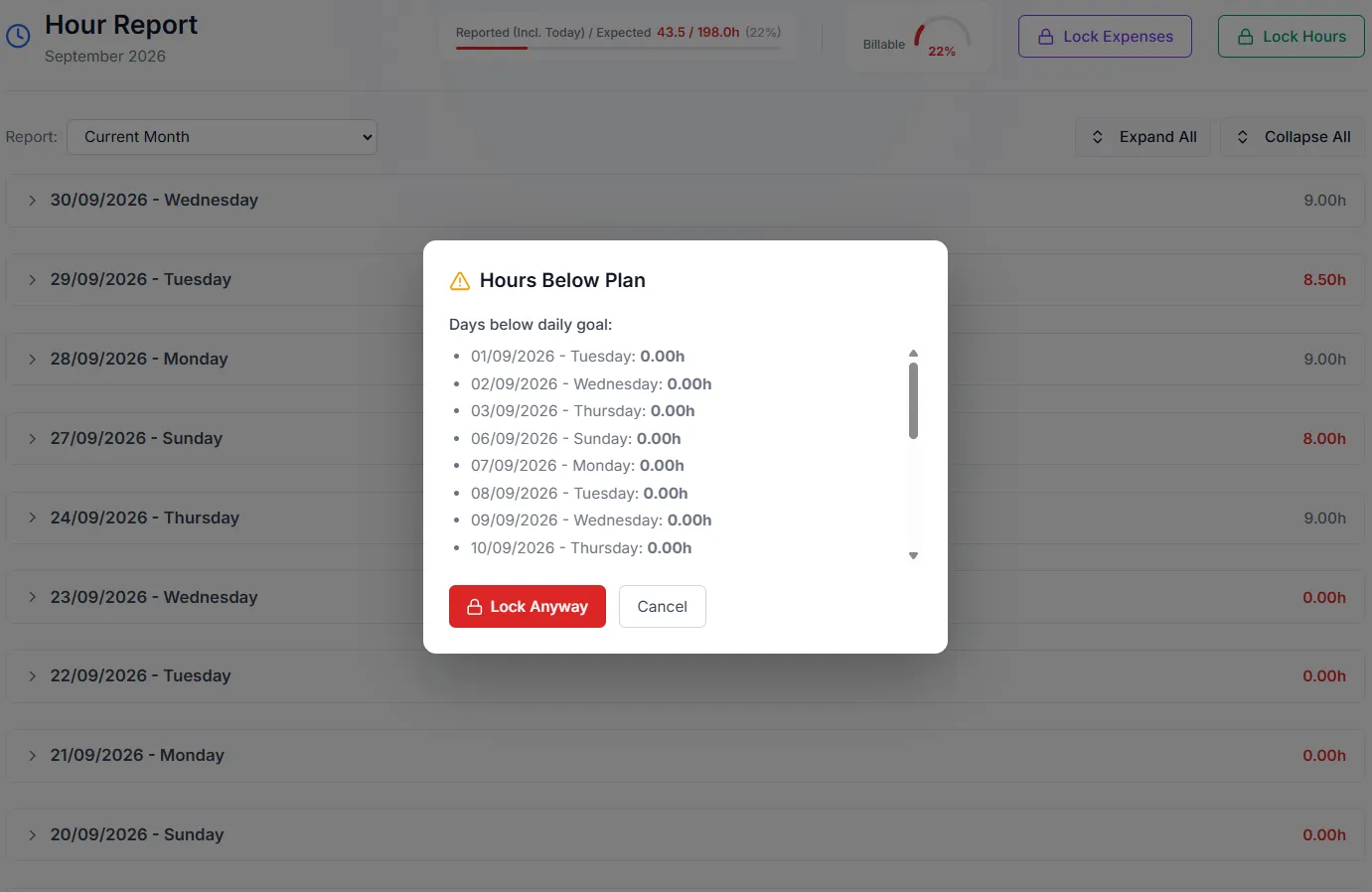 Before the month locks, Hour Reporting flags the days below plan