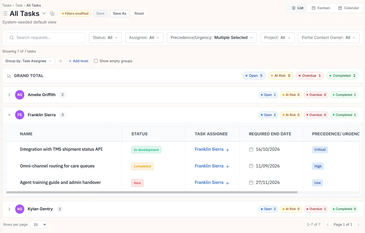 A list view in the portal — tasks grouped by assignee with live status totals