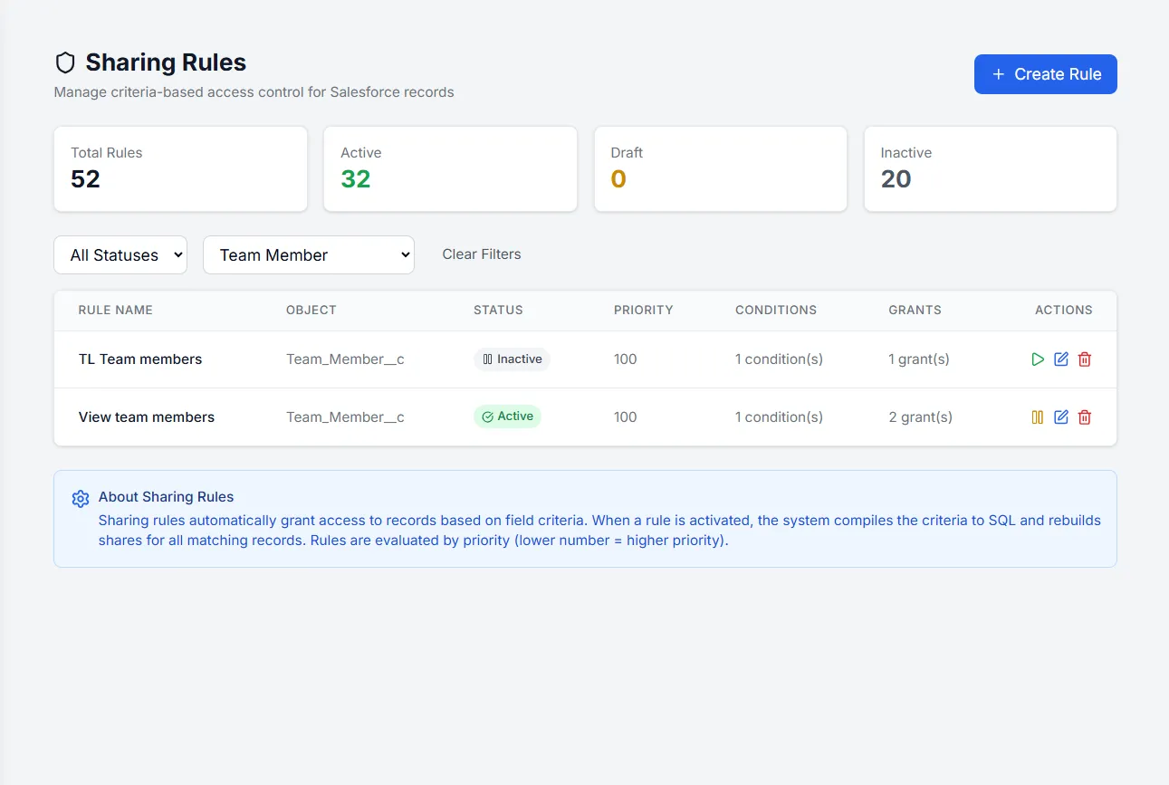 Sharing rules overview in the Basicloud admin — active, draft, and inactive rules with their conditions and grants